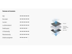 Lafuma Relaxstoel Evolution Becomfort Dark Grey 8902 10 Lafuma Relaxstoel Evolution Becomfort Dark Grey 8902 -Tenten en Accessoires Winkel 18 4 lafuma relaxstoel evolution becomfort dark grey doek lfm2830 8902