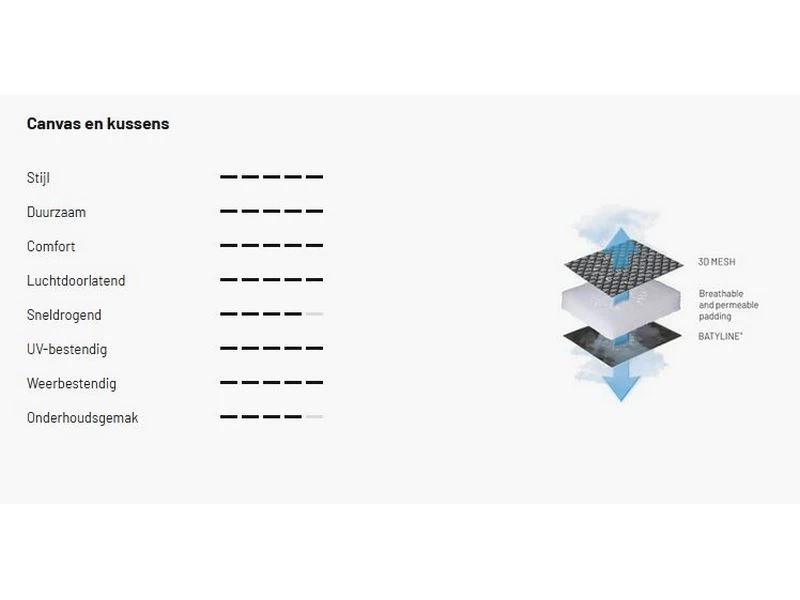 Lafuma Relaxstoel Evolution Becomfort Dark Grey 8902 5 Lafuma Relaxstoel Evolution Becomfort Dark Grey 8902 - Afbeelding 5